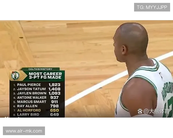 霍福德携手双探花,绿军新阵容引关注